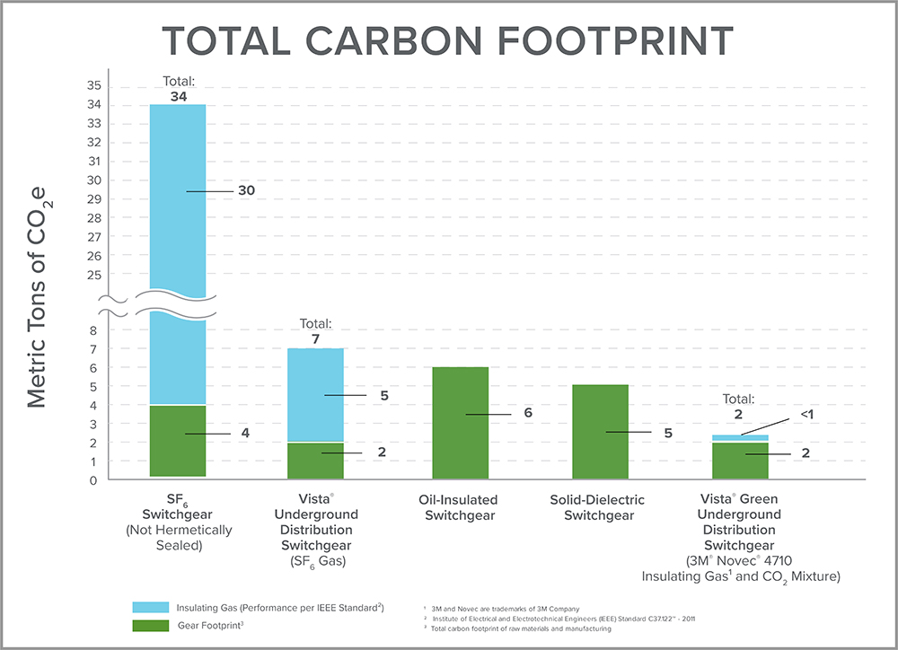 NEW Utilities Total-Carbon-Footprint-Graphic.jpg