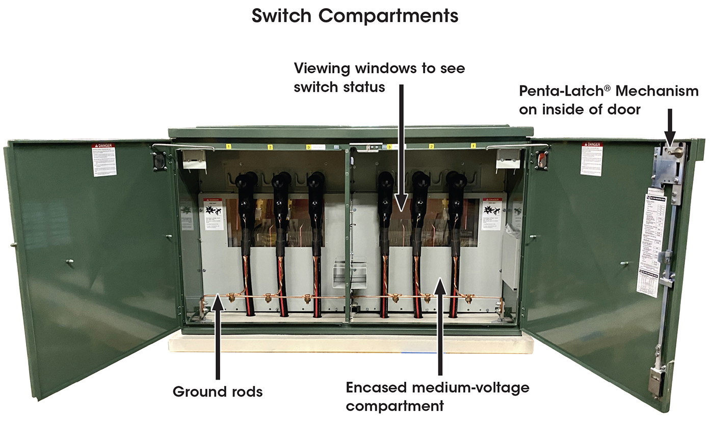 Compartimento da chave do painel pad-mounted PME 