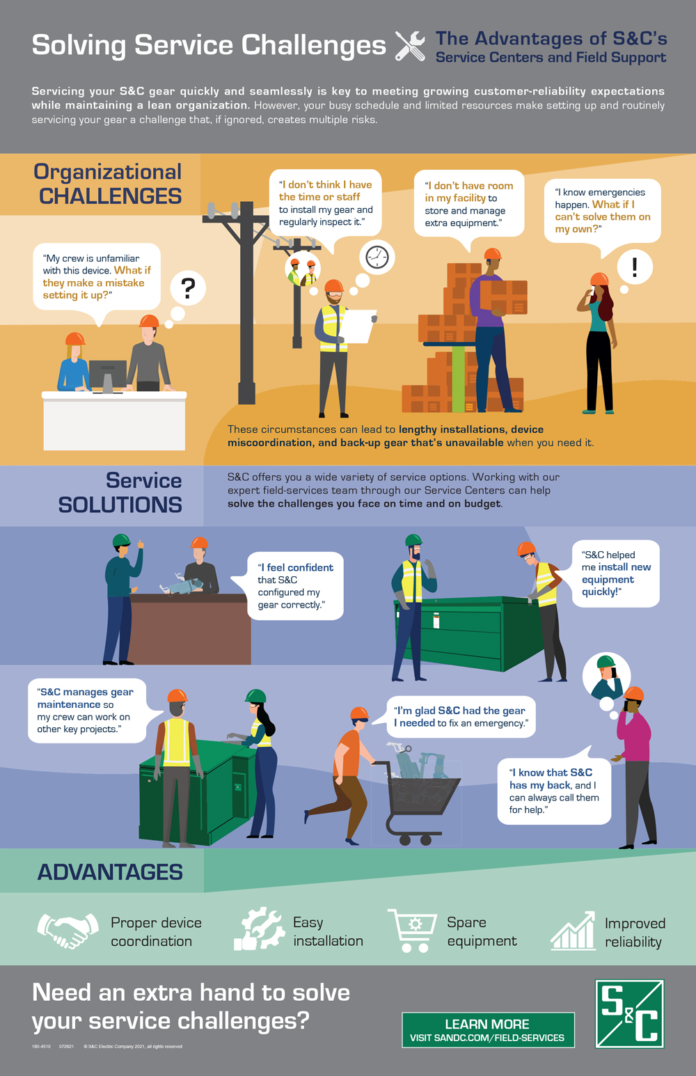 Solving Service Challenges Infographic