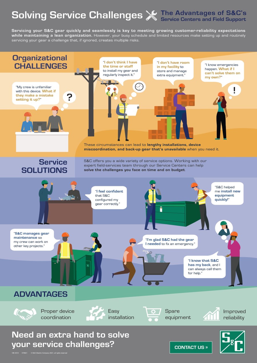 Solving Service Challenges Infographic.jpg