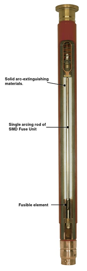 SMD Fuse Unit Features