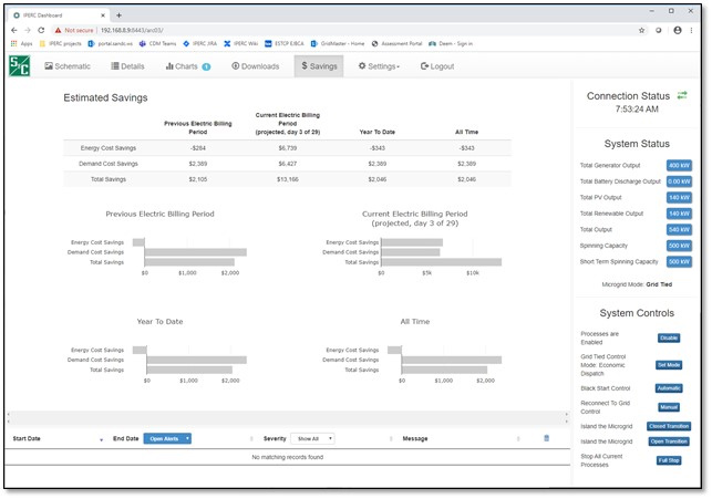 Interfaz del controlador GridMaster: Ahorros Estimados