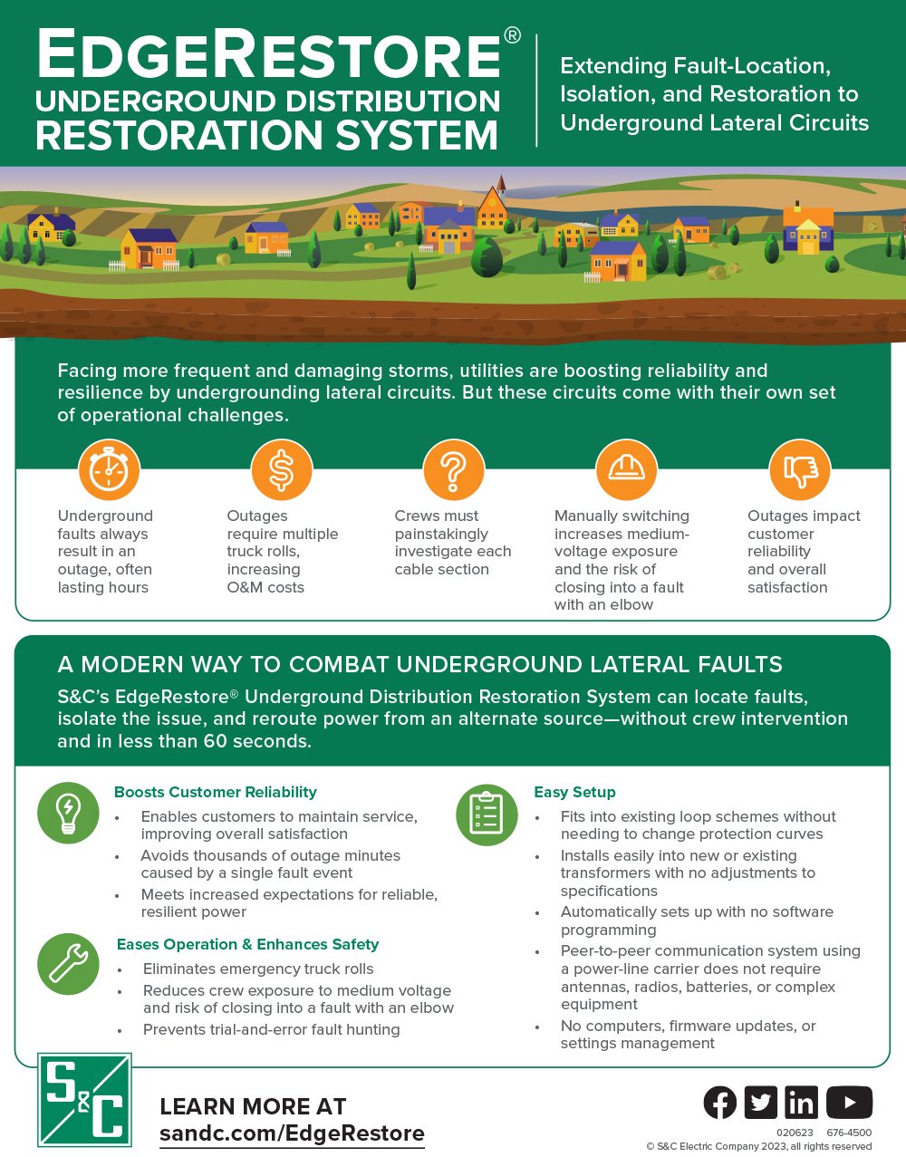 Infográfico detalhando a capacidade do EdgeRestore de estender o isolamento e restauração da localização da falta às linhas de derivações subterrâneas